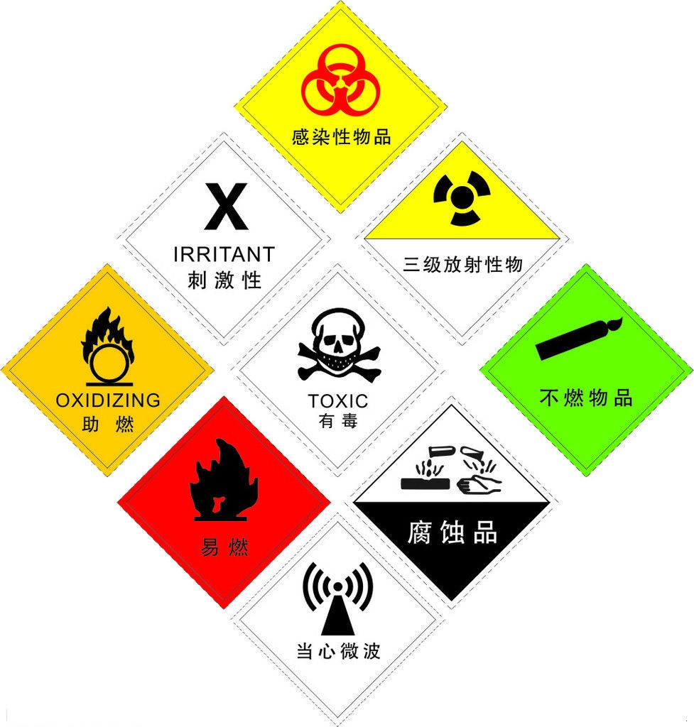 青島?？v國際物流有限公司危險品陸運(yùn)空運(yùn)化樣管理